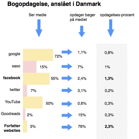 bogopdagelse